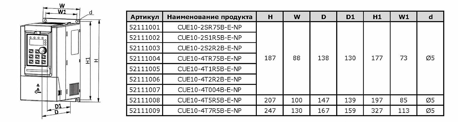 CUE10